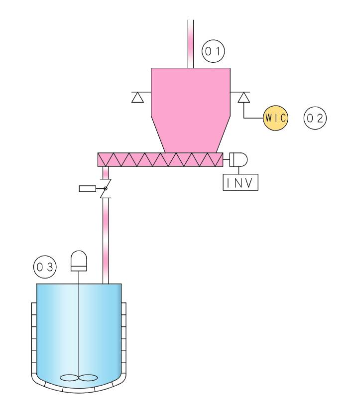 計量器付定量供給設備フロー図